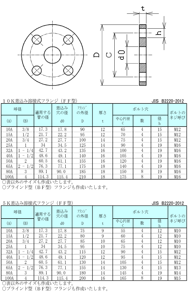 チタンフランジ　詳細資料