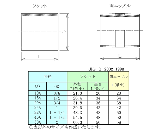 ソケット・両ニップル　詳細資料