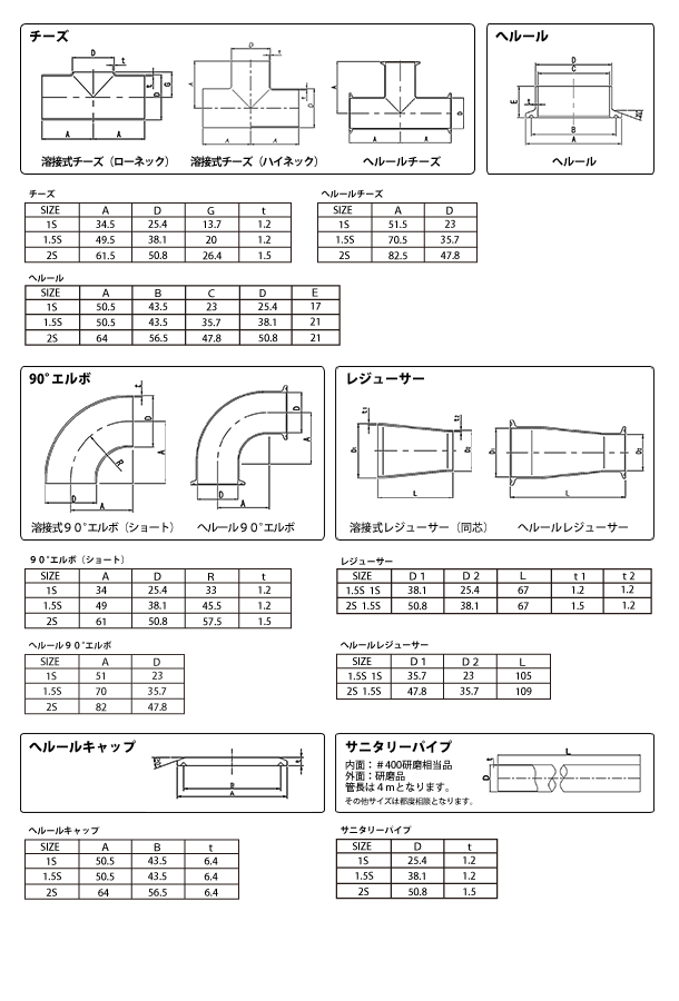 チタンサニタリーパイプ継手　詳細資料